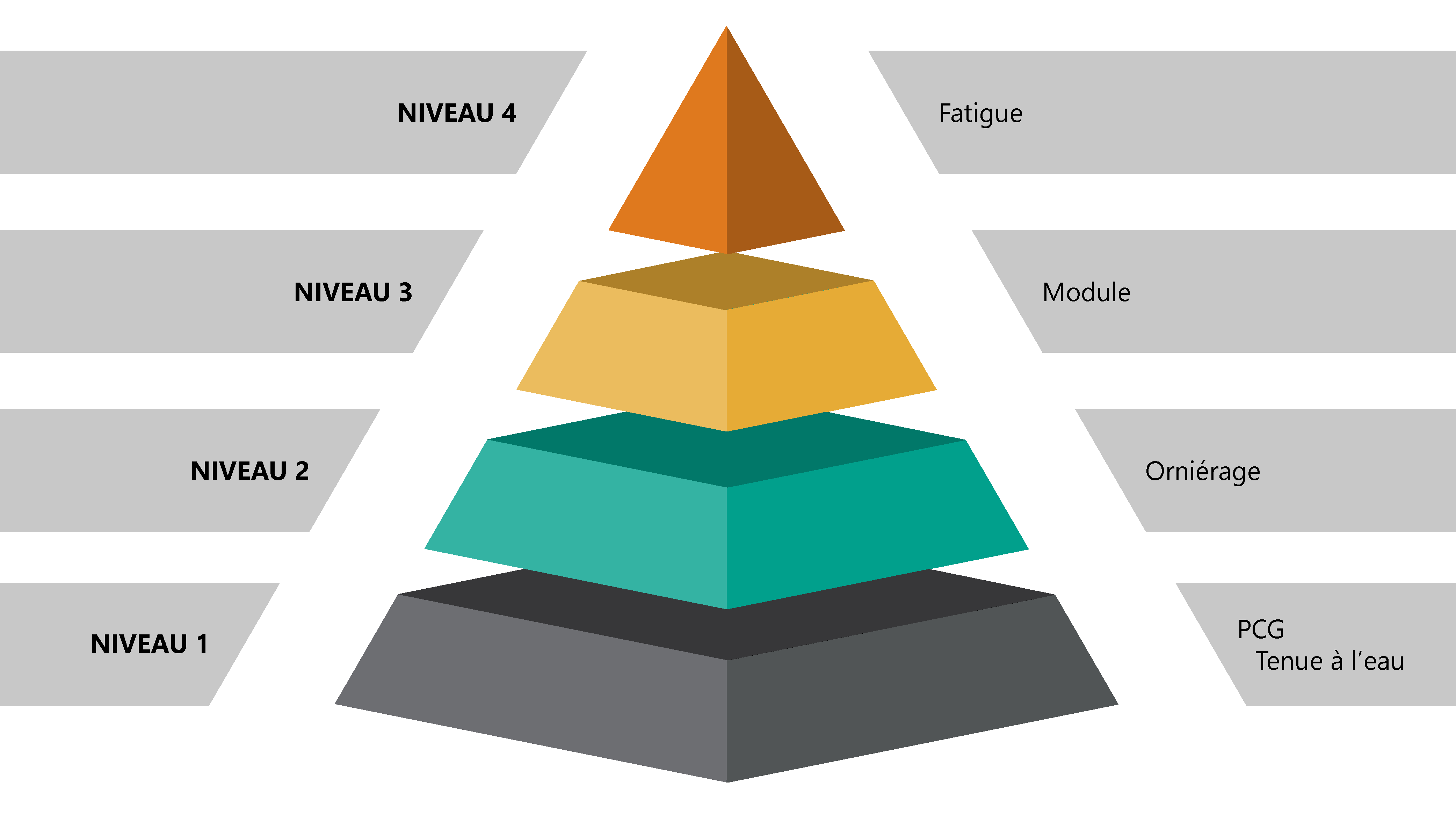 Matériel de laboratoire de formulation des enrobés bitumineux NextRoad