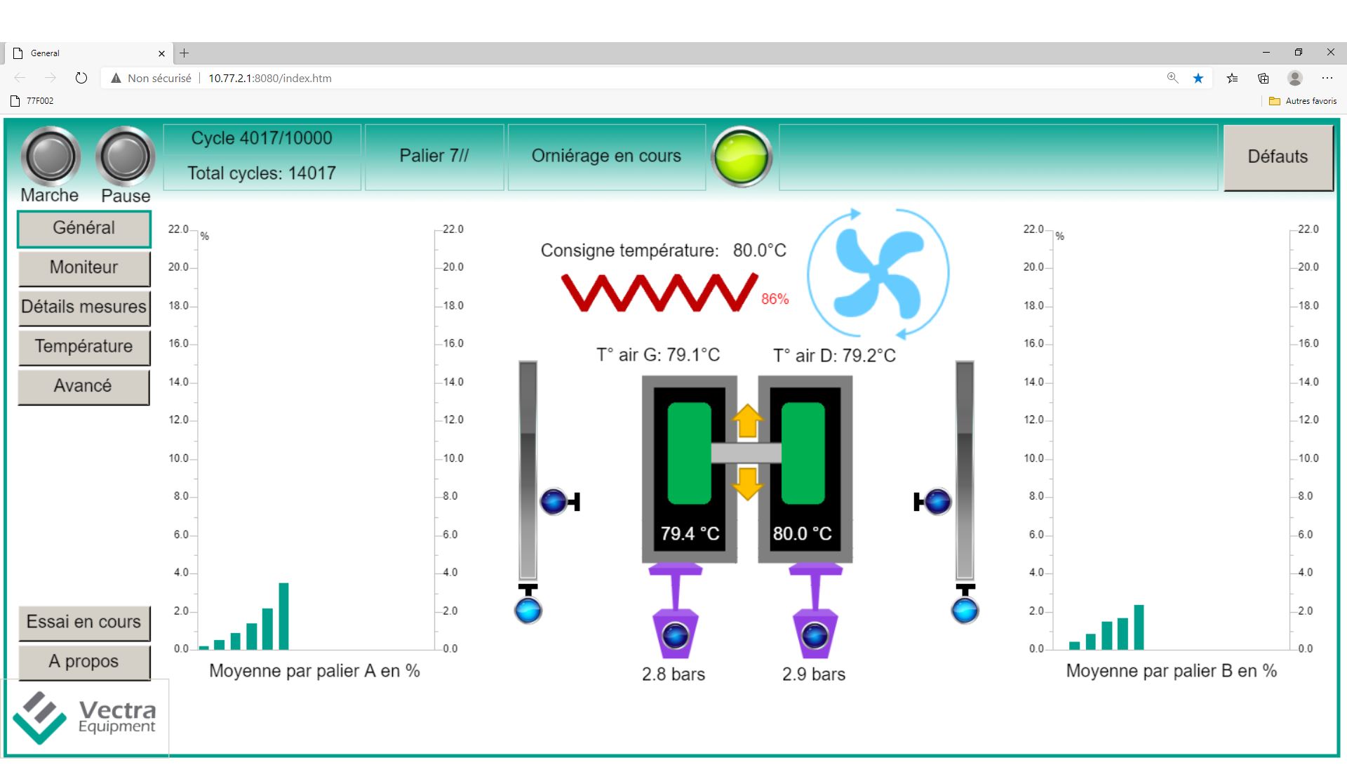 Lab d'Essais 400 Points