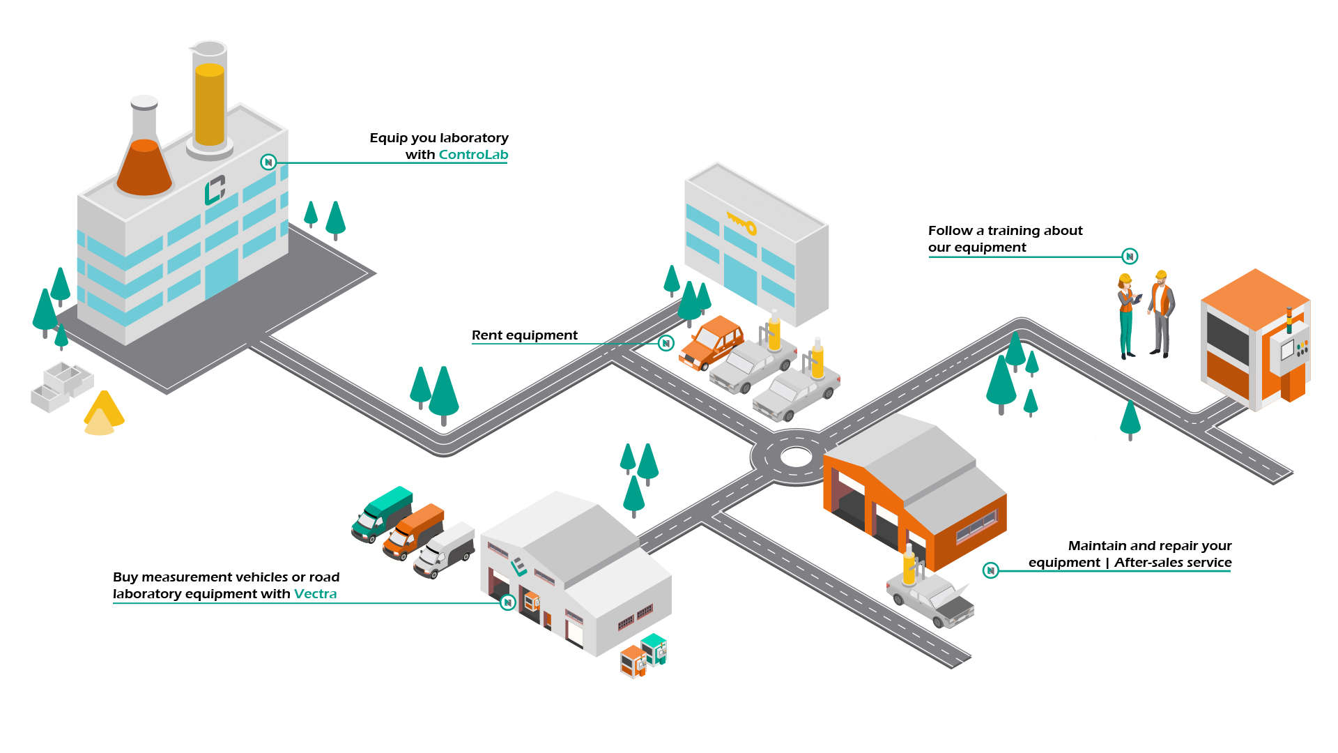 Equipment division map